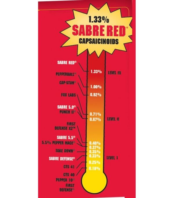 Spray de Defensa de Pimienta SABRE RED Chorro Balístico (22ml) - Imagen 4